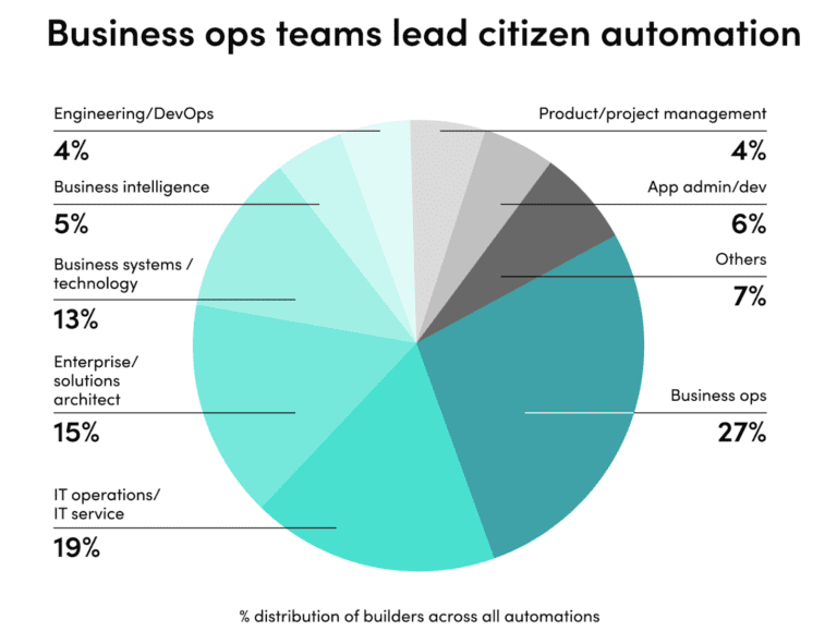 All Marketers Are Data Analysts And Engineers... Delusion Or Destiny?