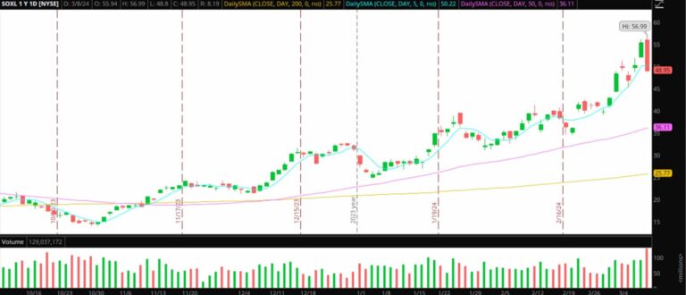 Weekly Trading Plan: Top Stock Ideas And Detailed Execution Strategies