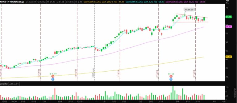 Weekly Trading Plan: Top Stock Ideas And Detailed Execution Strategies