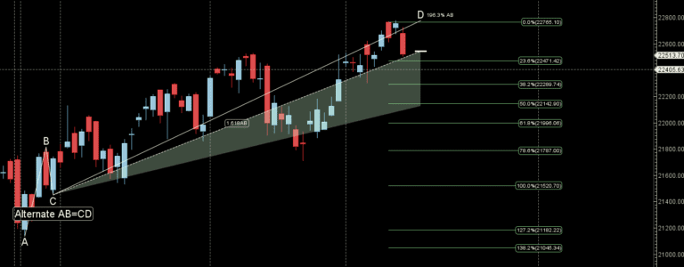 2024 Iran Attack On Israel: Nifty Weekly Analysis April 15,