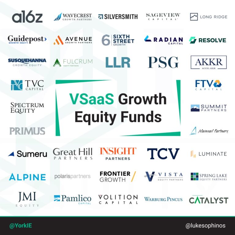 Growth Equity Investor In Vertical Saas Companies