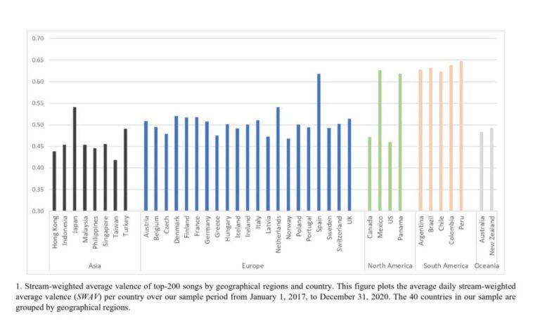 Music Sentiment And Stock Returns Around The World