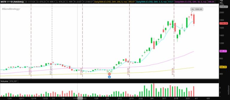 Weekly Trading Plan: Top Stock Ideas And Detailed Execution Strategies