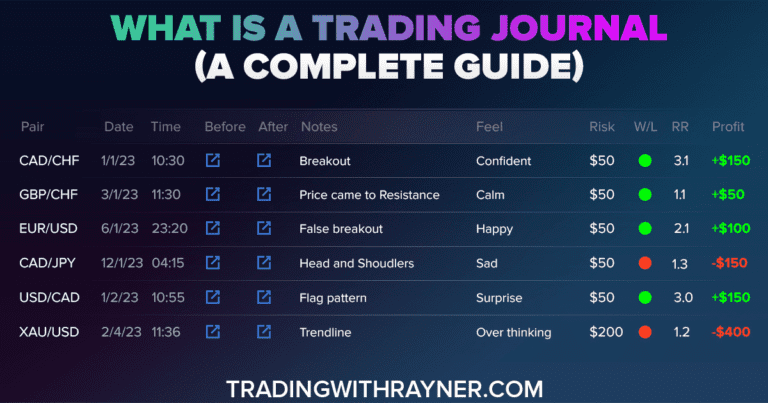 What Is A Trading Journal? (detailed Guide)